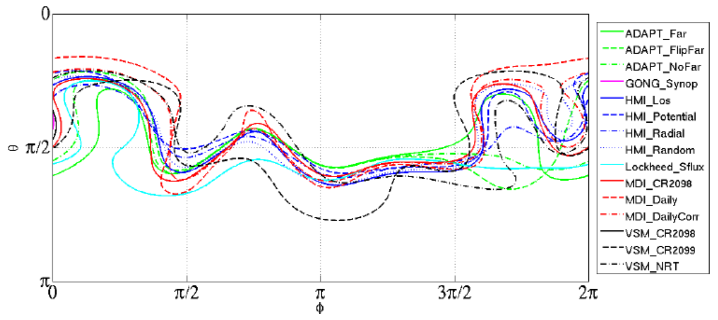 Current sheet comparison by Linker et al. of the challenge map driven model results at SHINE 2016.